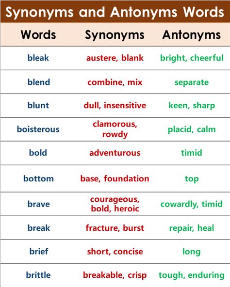 Synonyms And Antonyms List Grammarvocab