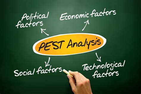 Identifying big picture opportunities and threats. 084. How To Use The PEST Framework To Assess Your Industry ...