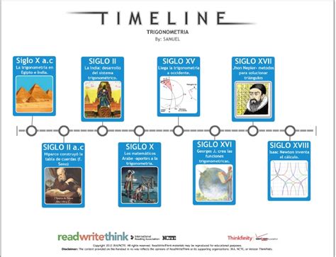 Linea Del Tiempo De La Trigonometria Timeline Timetoast Timelines