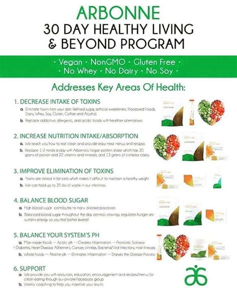 30 Days To Healthy Living Arbonne Nutrition Arbonne Healthy Living
