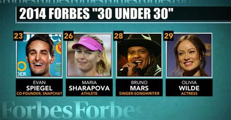 Forbes Lists Top Achievers Under 30 Years Old Cbs News