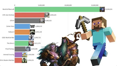 Most Popular Games 2004 2020 Cool Stats Make You Stare