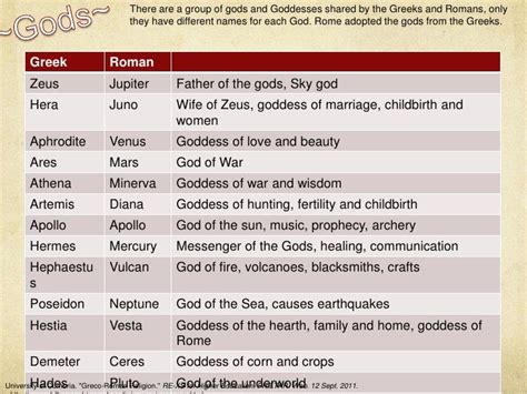 Planets Named After Greek Gods And Goddesses Pelajaran