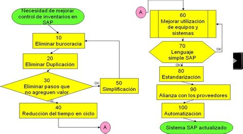 Download Diagrama De Flujo De Procedimiento Images Midjenum