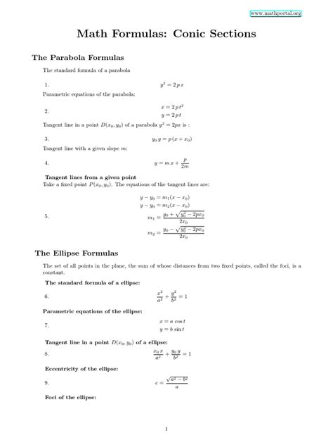 Conic Sections Formulas Ellipse Algebraic Geometry