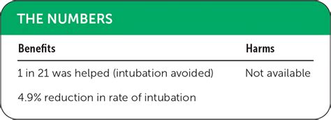 Awake Prone Positioning For Nonintubated Patients With COVID 19 And