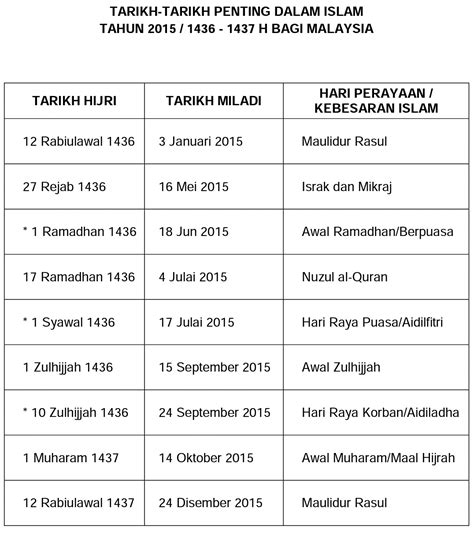 We did not find results for: Tarikh Penting Dalam Islam Tahun 2015 / 1436 - 1437 ...