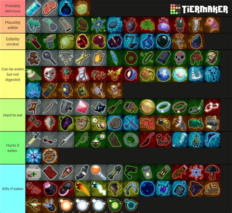 Ror2 Item Tier List But Theyre Ranked By Edibity Riskofrain