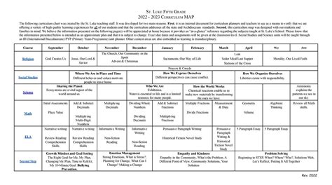 Curriculum Map St Luke School Classroom Pages