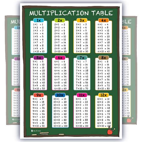 Times Table Tabs Chart Young N Refined