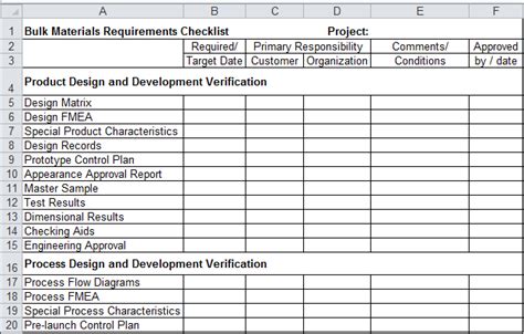 A process checklist template for excel is used primarily when the risk of skipping a process involving numbers is extremely high. Example of myob compatible xls file