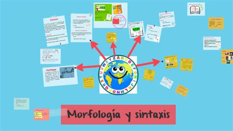 Morfología Y Sintaxis By Luis Romero On Prezi Next