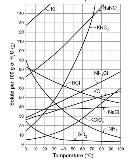 Precipitation Reactions Boundless Chemistry