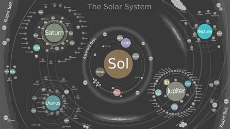 Map Of The Solar System Space Solar System Solar System Map Solar