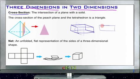Three Dimensions In Two Dimensions Lesson Basic Geometry Concepts