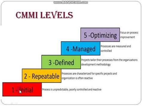 Cmmi In Software Engineering Youtube