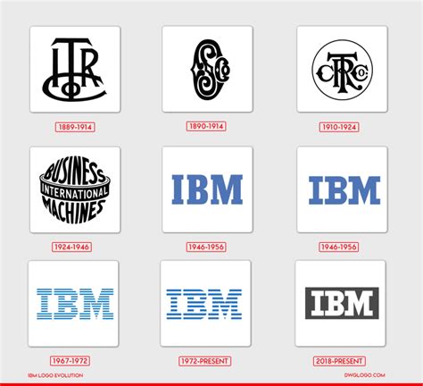 Ibm Logo And Symbol Meaning History Color Png Dwglogo