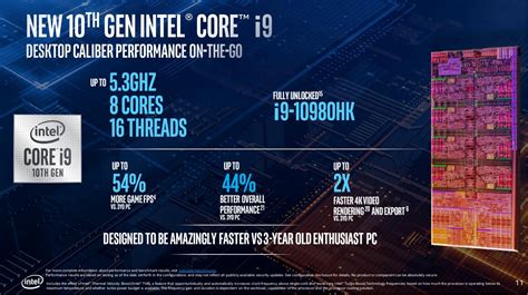 Intel Tung Comet Lake H Xung Của Cpu Laptop đã Trên 5 Ghz Vẫn 14nm