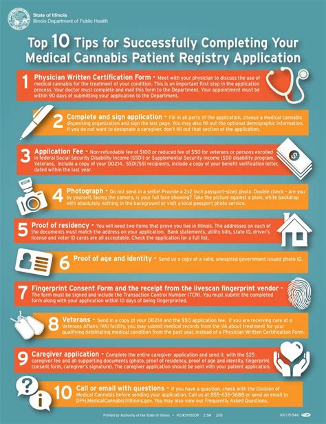 Access medical services, prescription medicines and hospital care for free. NORML Illinois | Medical Cannabis