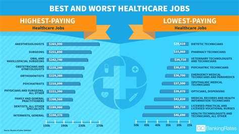 These 10 Healthcare Jobs Are The Most Lucrative Study Finds