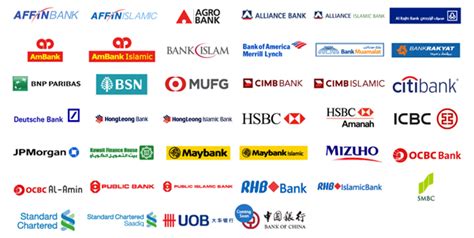 Other banks include public bank berhad, ambank, rhb bank, affin bank and alliance bank malaysia berhad. Malaysian banks fare well amidst fintech trends, global ...