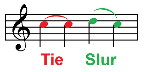 Dynamics—synonymous with volume forte—loud piano—soft crescendo—become gradually louder decrescendo—become gradually softer rhythm—defined, repeated patterns beat—the pulse. Glossary of Recording Studio Terminology | Los Senderos Studio