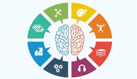 Test ¿qué Tipo De Inteligencia Tienes Estilos De Aprendizaje