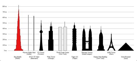 You can view detailed information on a building by clicking its name. Tallest Building in the World | Deskarati
