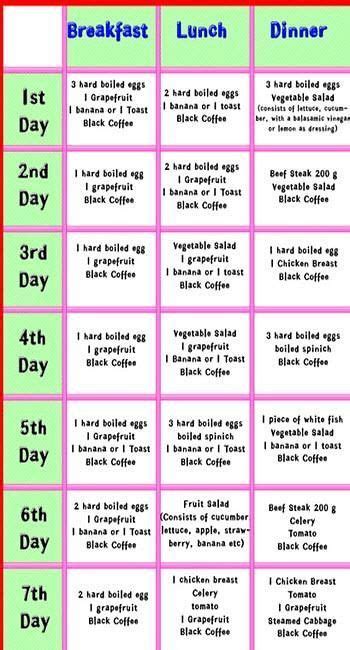 Many diet plans promise quick or rapid results if dieters use their methods. military weight loss diet plan - Google Search | Eating ...