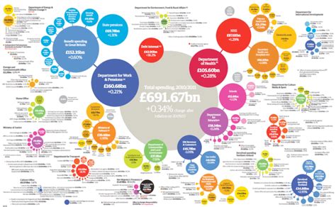 4 total uk public spending the guardian download scientific diagram
