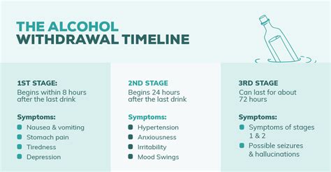 How To Deal With Alcohol Withdrawal Ratiosentence21