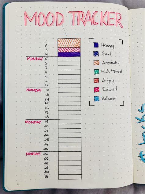New To Bujo This Is My Mood Tracker For March