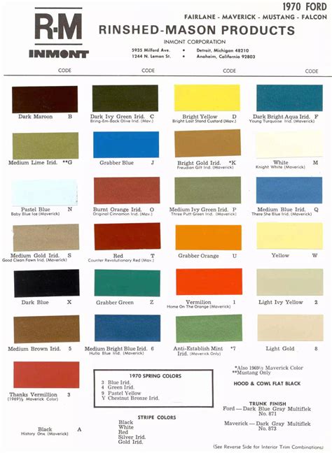 1970 1979 Ford Paint Codes