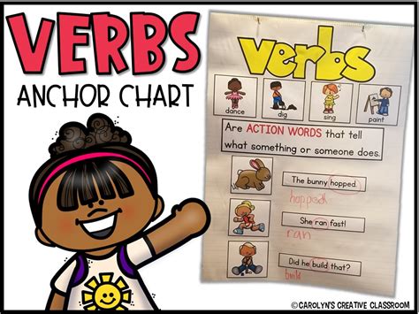 Verbs Verbs Anchor Chart Classroom Anchor Charts Anchor Charts Porn