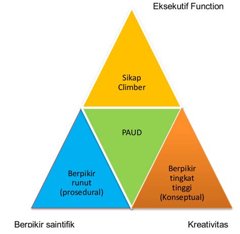 Sistem pencatatan (sistem akuntansi) yang sering digunakan secara umum oleh perusahaan dagang maupun jasa yaitu sistem pencatatan jurnal. Jurnal Karakteristik Bermain Anak Usia Dini - Berbagai Permainan