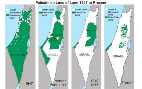 Think Israel Isnt Colonizing Palestine Look At This Map The Daily