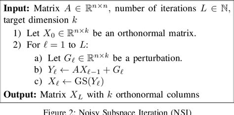 Figure 2 From Understanding Alternating Minimization For Matrix