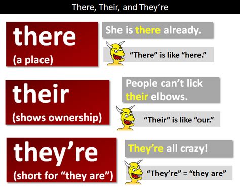 There vs. Their vs. They're
