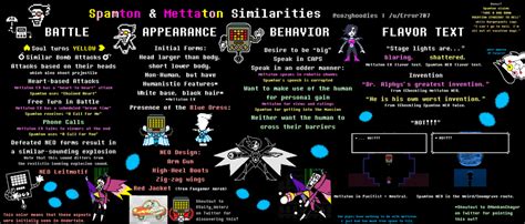 Updated Masterpost Similarities Between Spamton And Mettaton Theres A