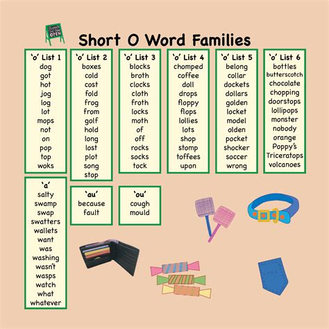 Phonics is a way of teaching reading that also teaches children how to correctly pronounce and spell words, by showing children from the beginning that letters and letter groups can have different pronunciations. Short O Phonics Story: Poppy's Top Shop (Australian Spelling) - Clever Speller
