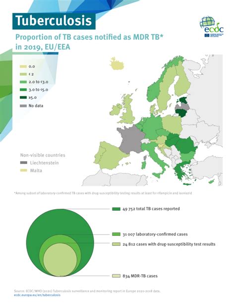 multidrug resistant mdr tuberculosis in the eu eea 2019