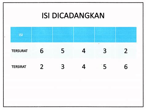 We did not find results for: Laman Bahasa Melayu SPM: CARA-CARA MENJAWAB SOALAN RUMUSAN ...