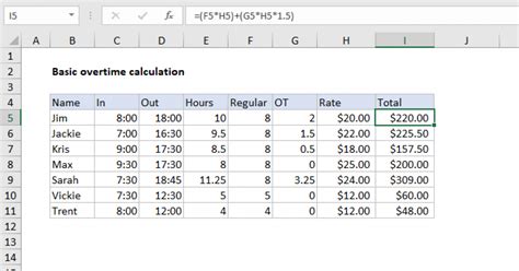 Timesheet Overtime Calculation Formula Excel Formula Exceljet