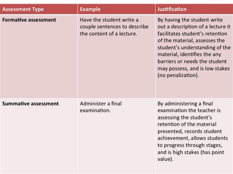 Formative and summative assessments is part of our larger assessment literacy with edmentum video series. Formative and Summative Evaluation - Emily Burritt's E ...