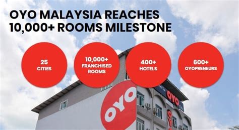 Oyo Etches A Significant Milestone In Malaysia Adds 10000 Rooms To