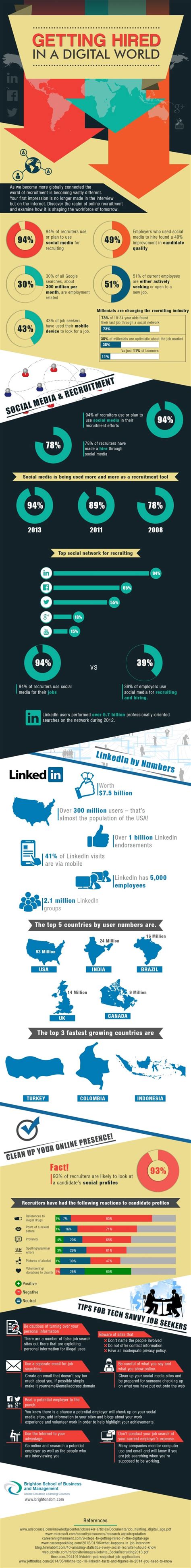 Infographic Getting Hired In A Digital World