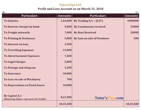The profit and loss (p&l) statement is a financial statement that summarizes the revenues, costs, and expenses incurred during a specified period, usually a fiscal the income statement, like the cash flow statement, shows changes in accounts over a set period. Profit and Loss Account: Meaning, Format & Examples ...