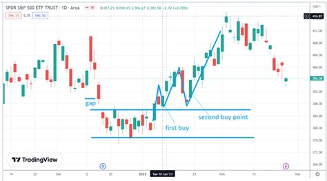 How To Trade Breakouts Like A Pro Expert Tips And Strategies