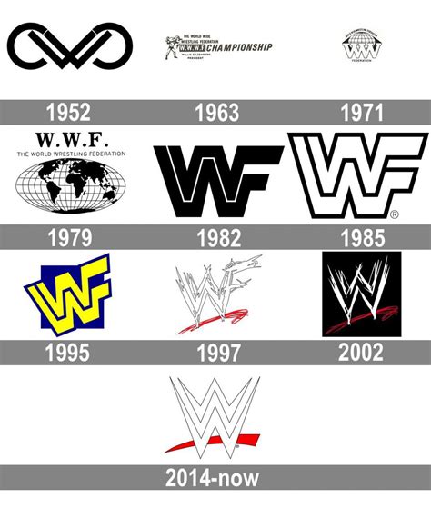 world wrestling entertainment logo and symbol meaning history png wwe logo wwe wwf
