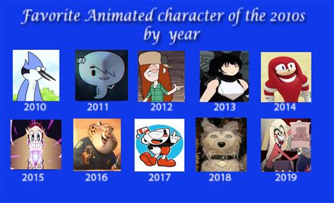 Favorite Animated Character Of The 2010s By Year By Thearist2013 On